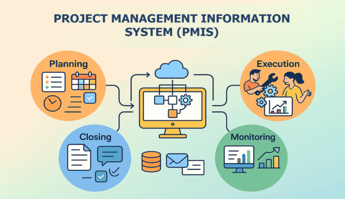 PMP® Certification Training